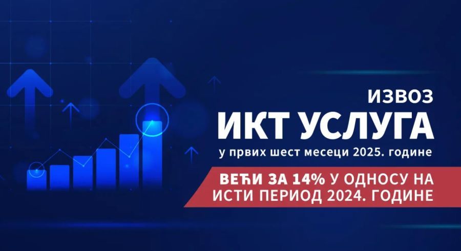 Image for Izvoz 2,2 milijarde evra