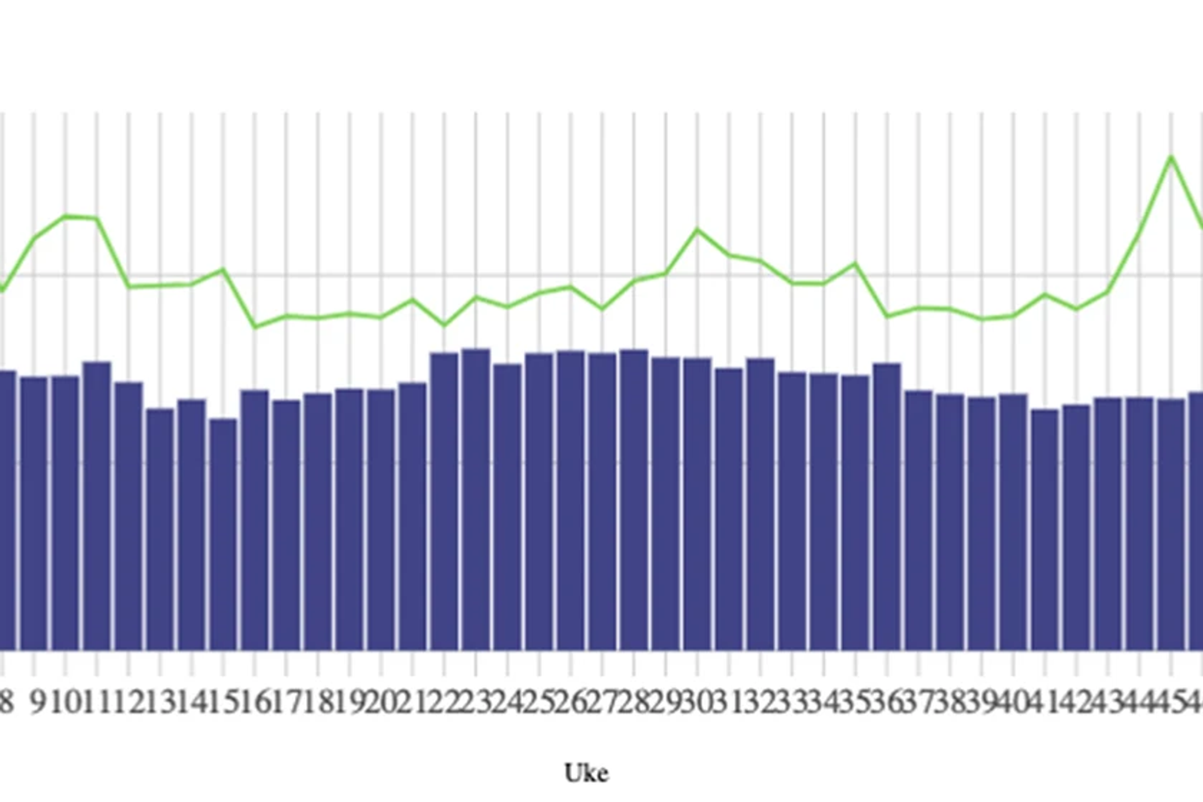Graf over besparelse Coop Obs