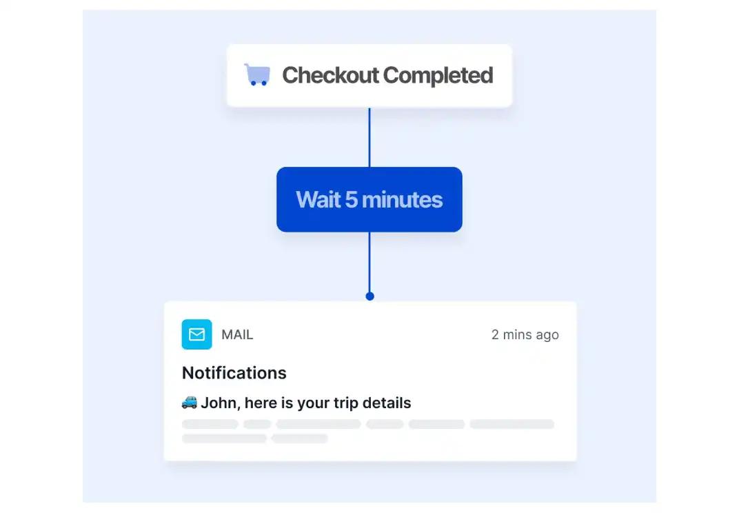 create unique, booking software, tour guides, companies, destination, resource allocation, social media, online sales, tour business