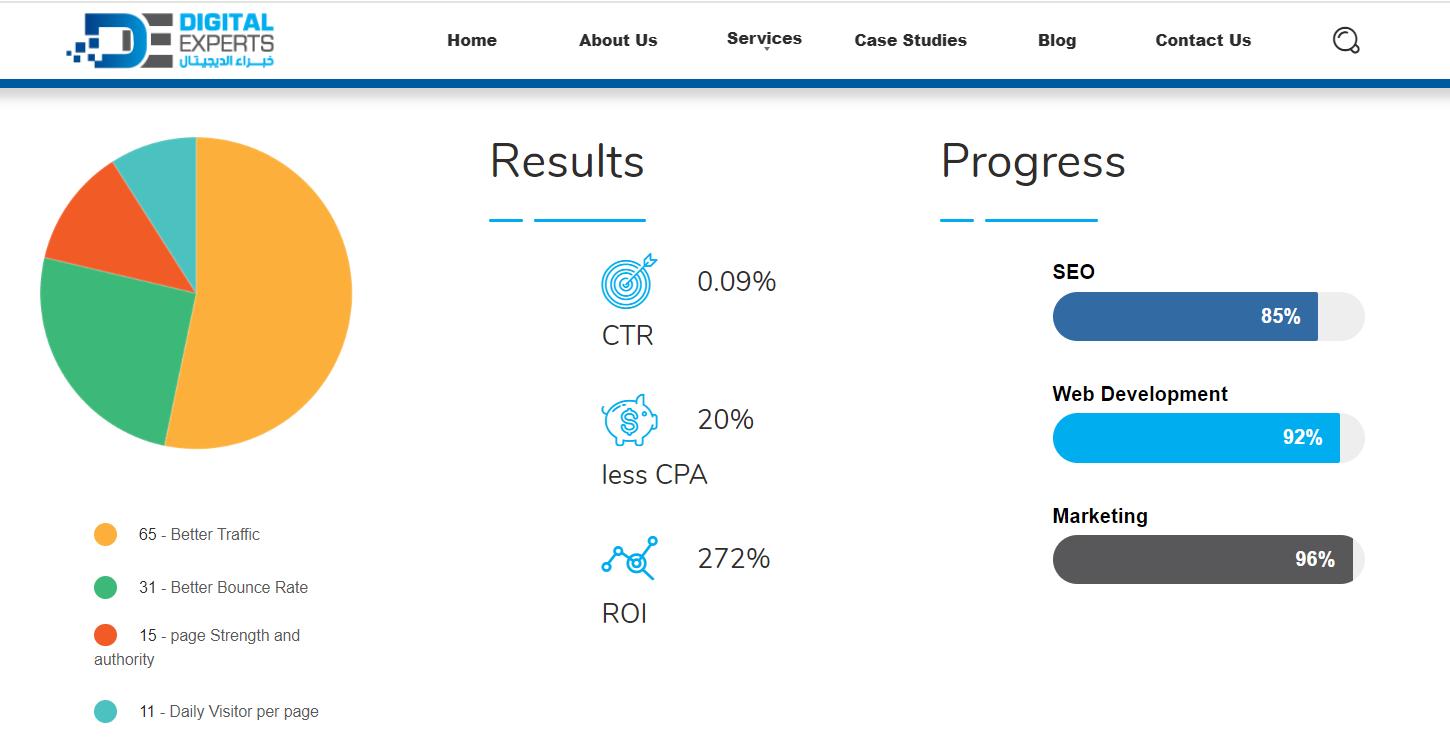 digital experts agency case study - results on sound and light show