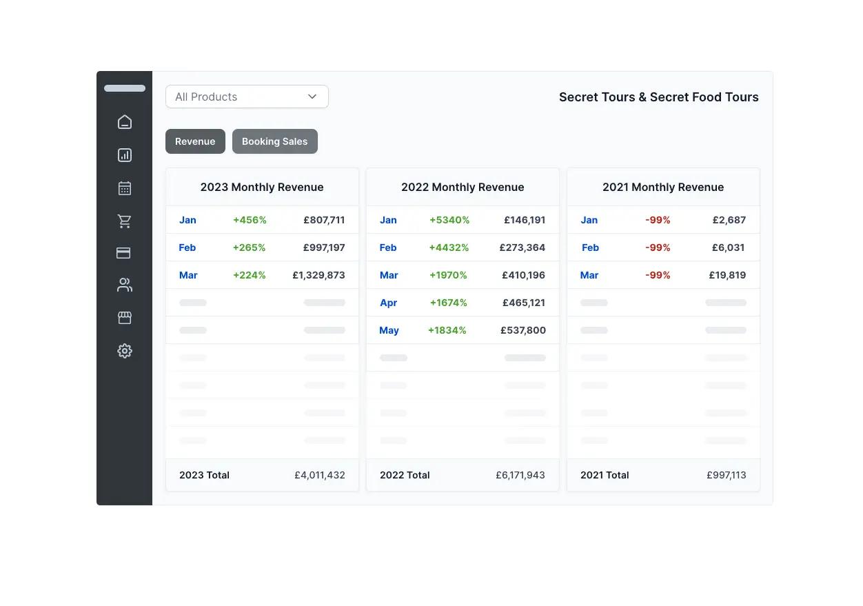 dashboard showing total sales and revenue