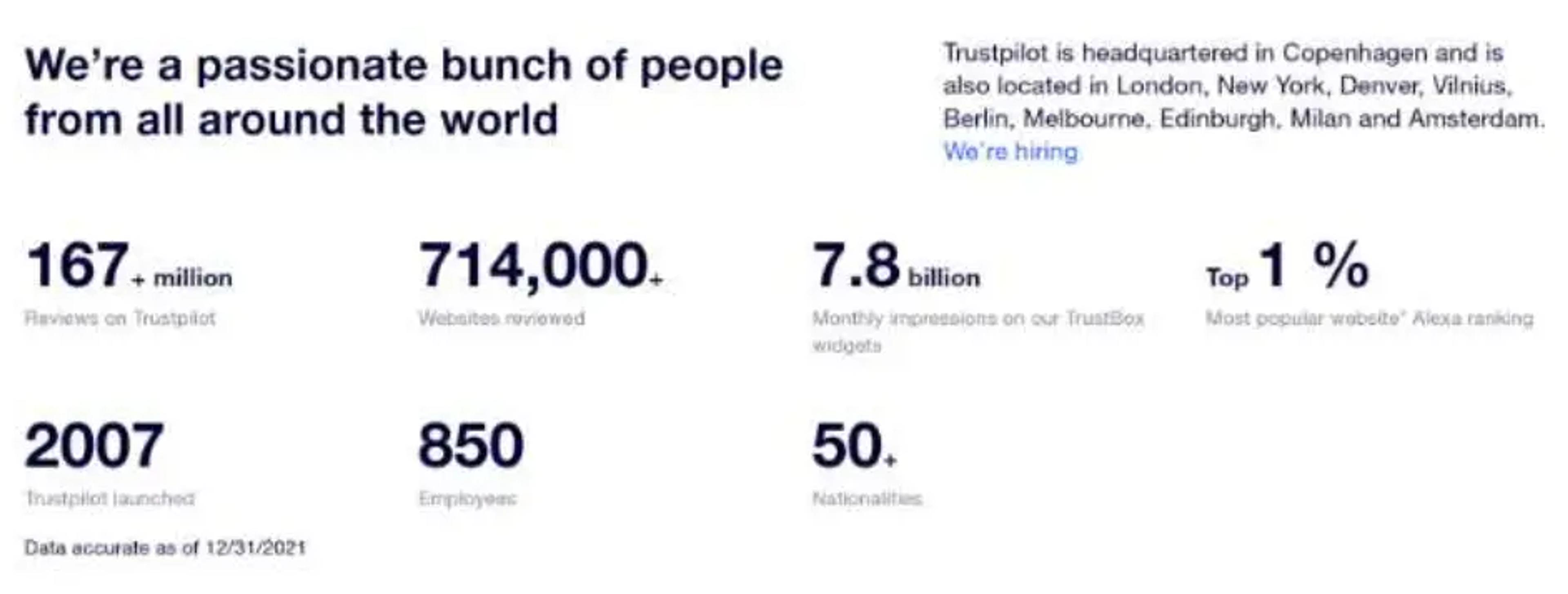 مواقع مراجعة السفر الشهيرة Trustpilot