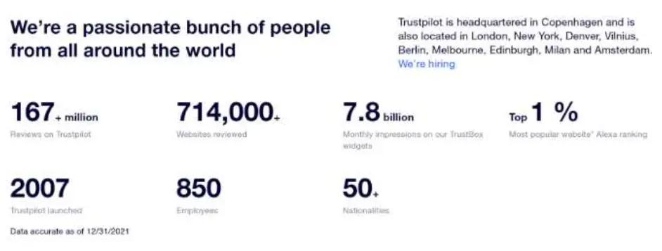 مواقع مراجعة السفر الشهيرة Trustpilot