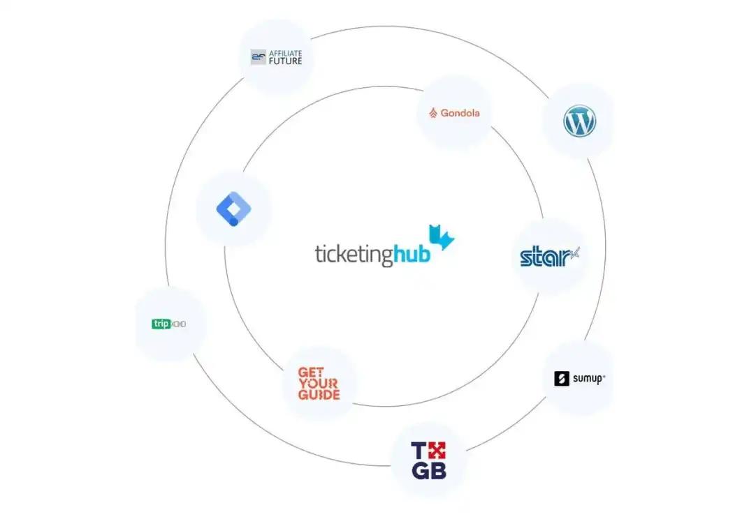 ventes en ligne, guides touristiques, plus de clients, entreprise de tourisme, logiciel de réservation en ligne, cartes interactives, gérer efficacement, expériences mémorables, conseils, visiteurs, passagers, voyageurs, marchés, stratégie,