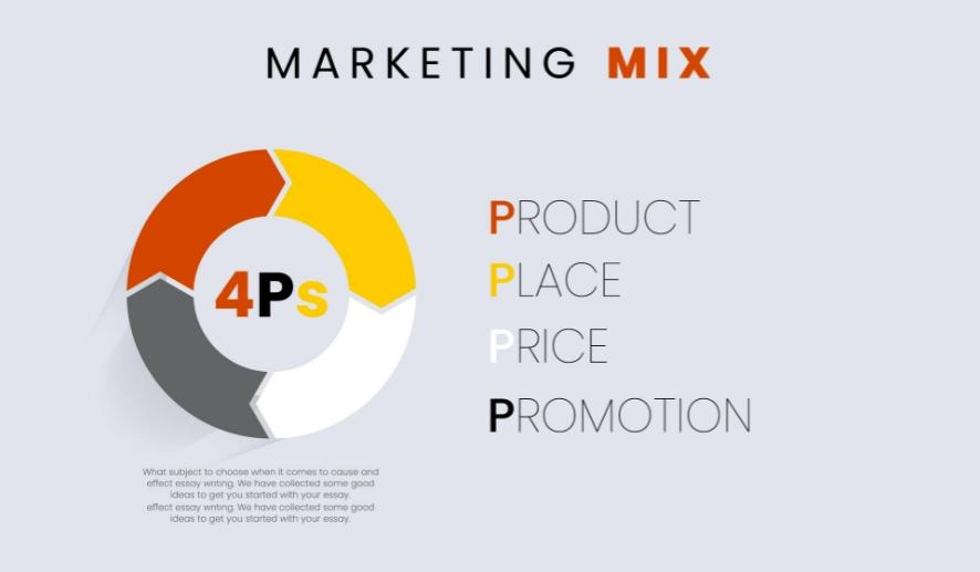 4ps of marketing