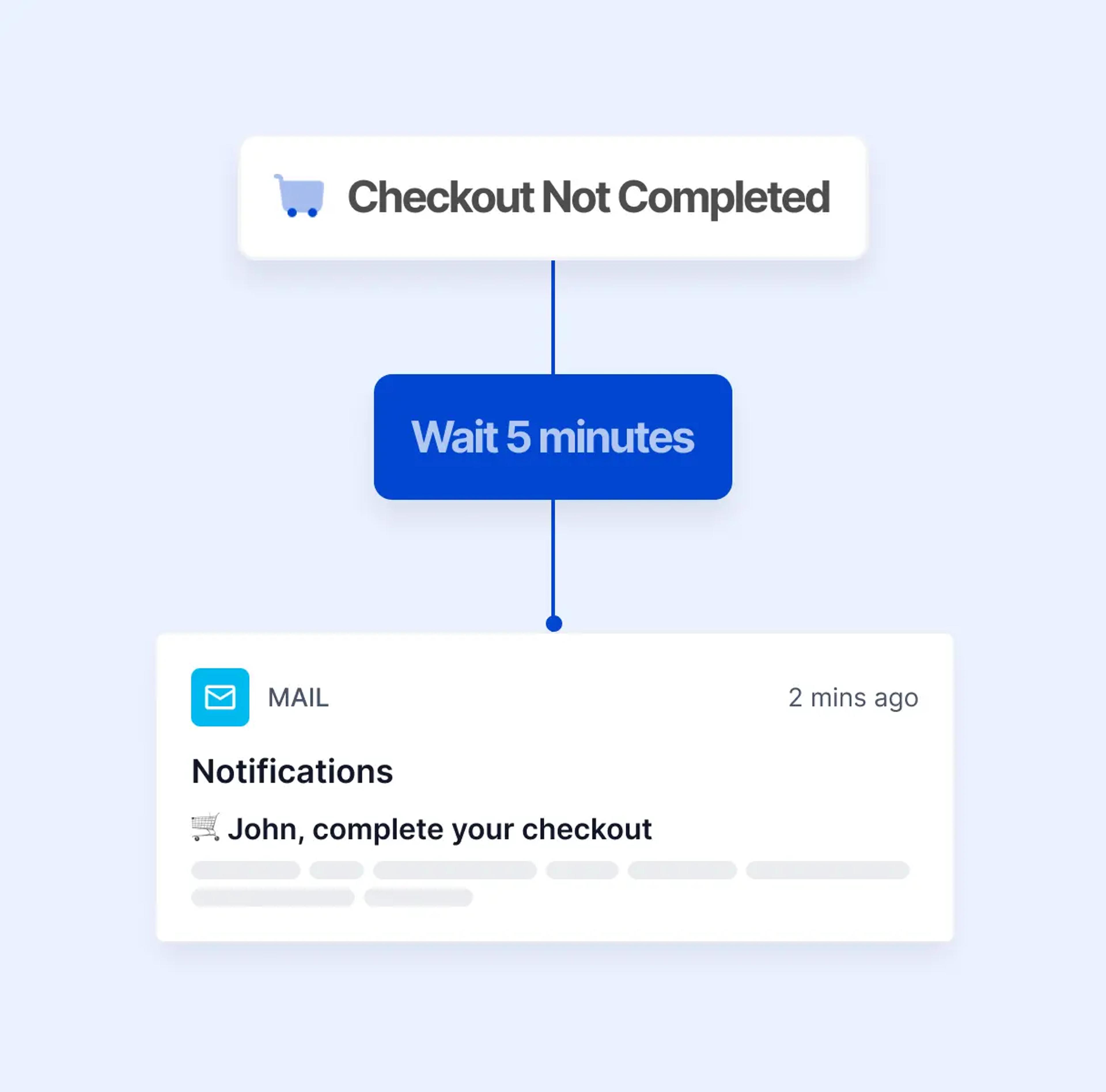 checkout, incomplete bookings, notification, follow up reminder