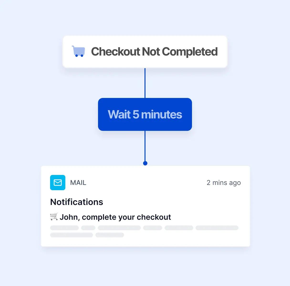 enviar recordatorios para la función de reservas abandonadas