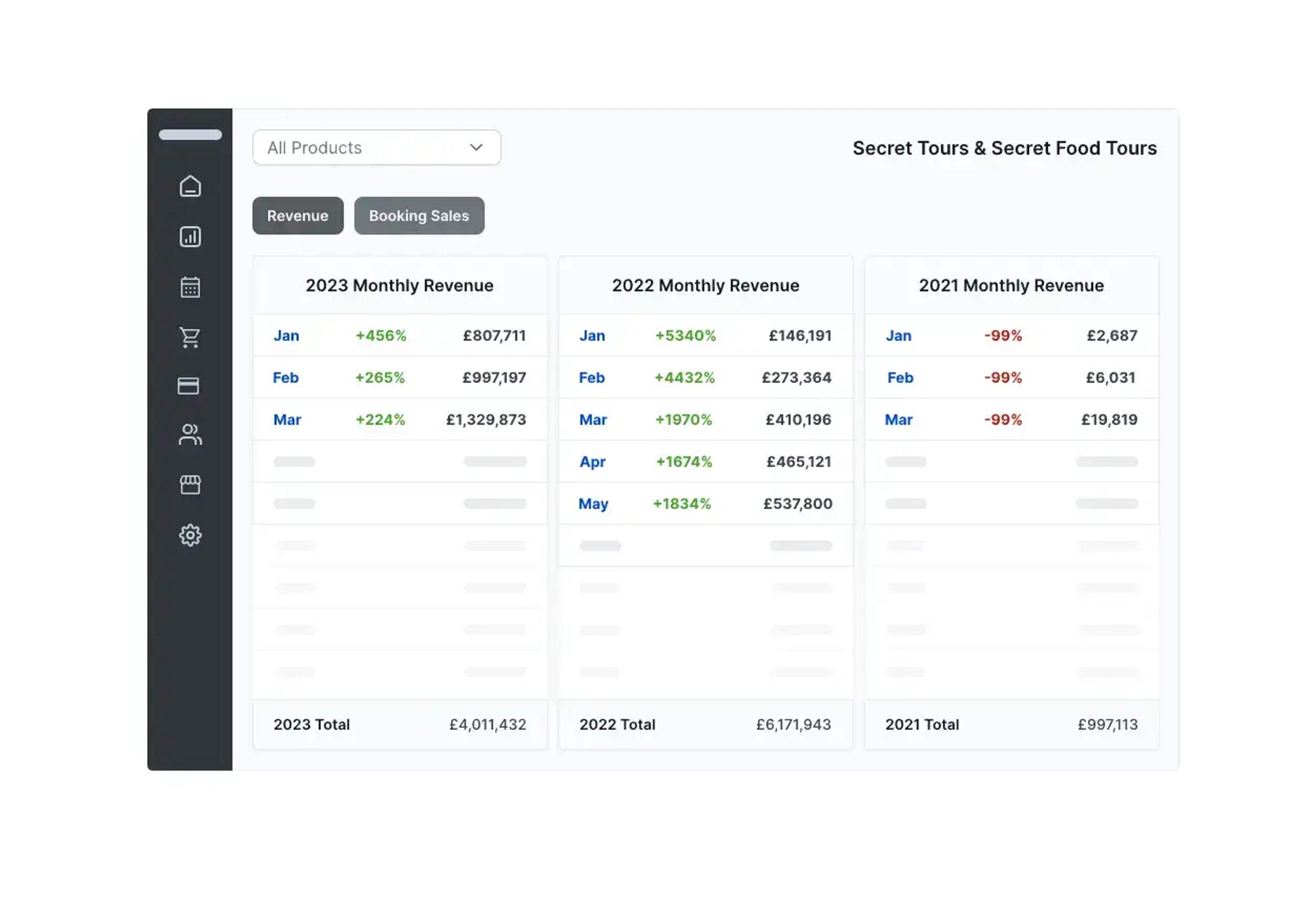 dashboard showing total sales and revenue