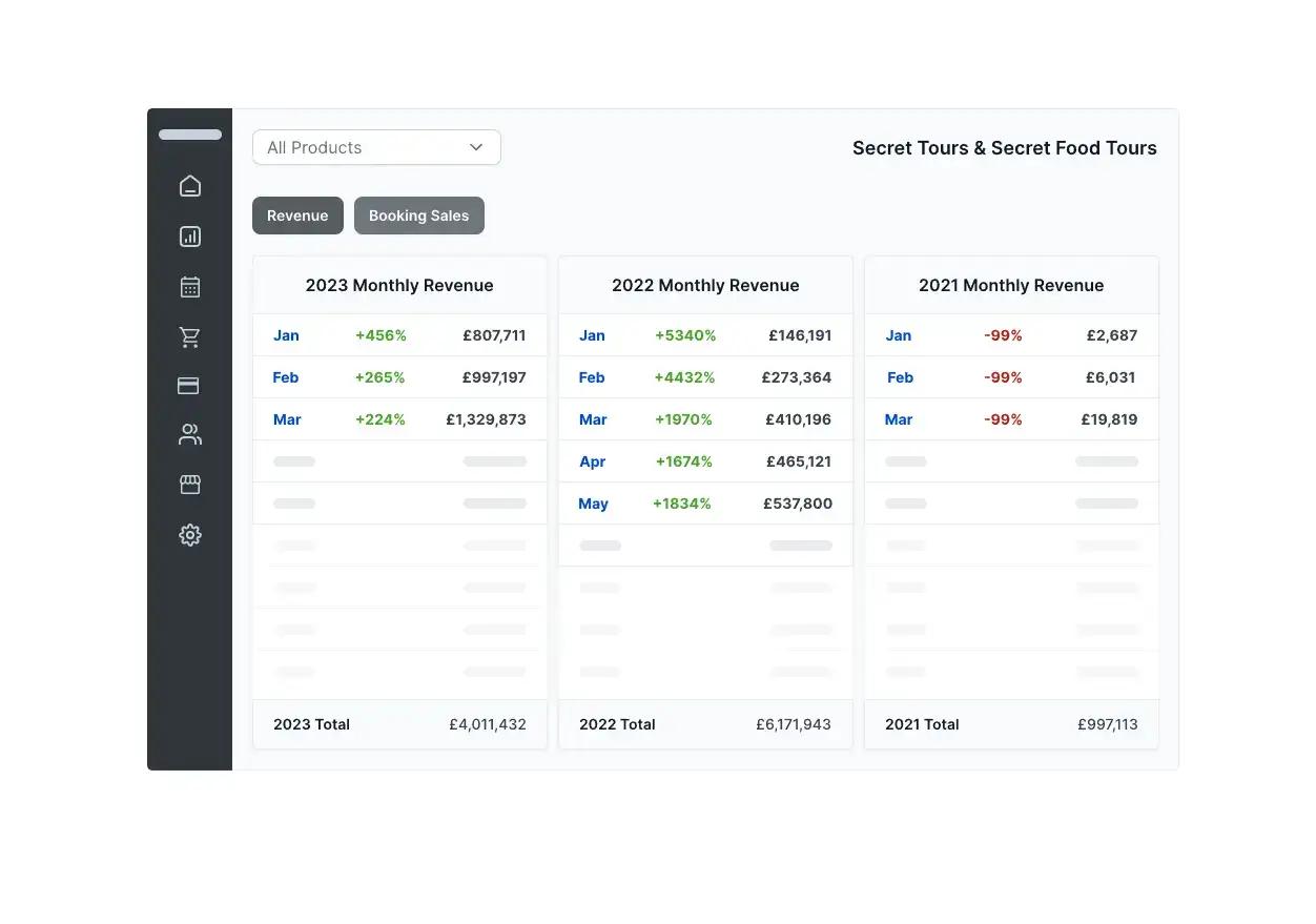 dashboard showing total sales and revenue