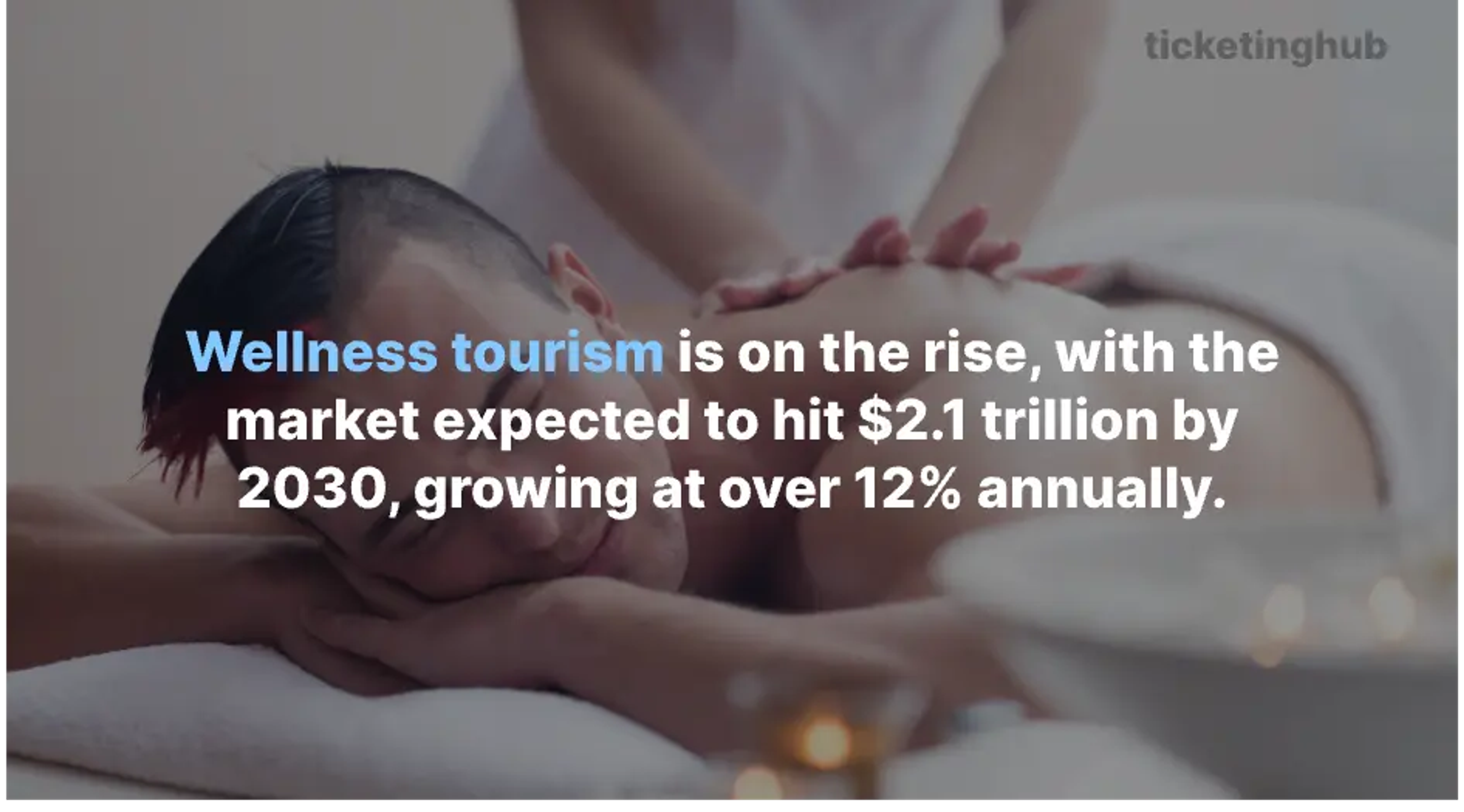 statistics on the rise of wellness tourism