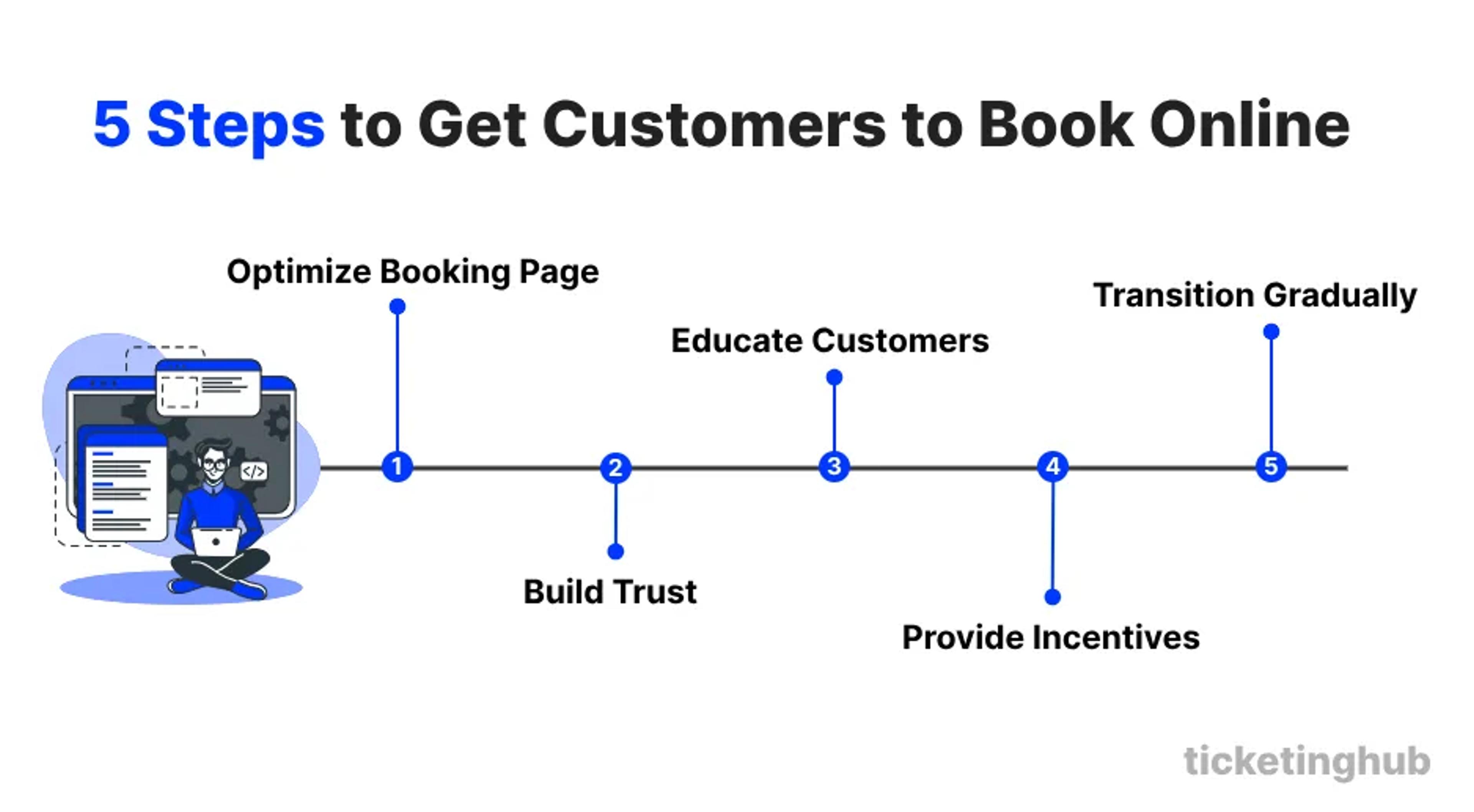 5 steps to get customers to book online