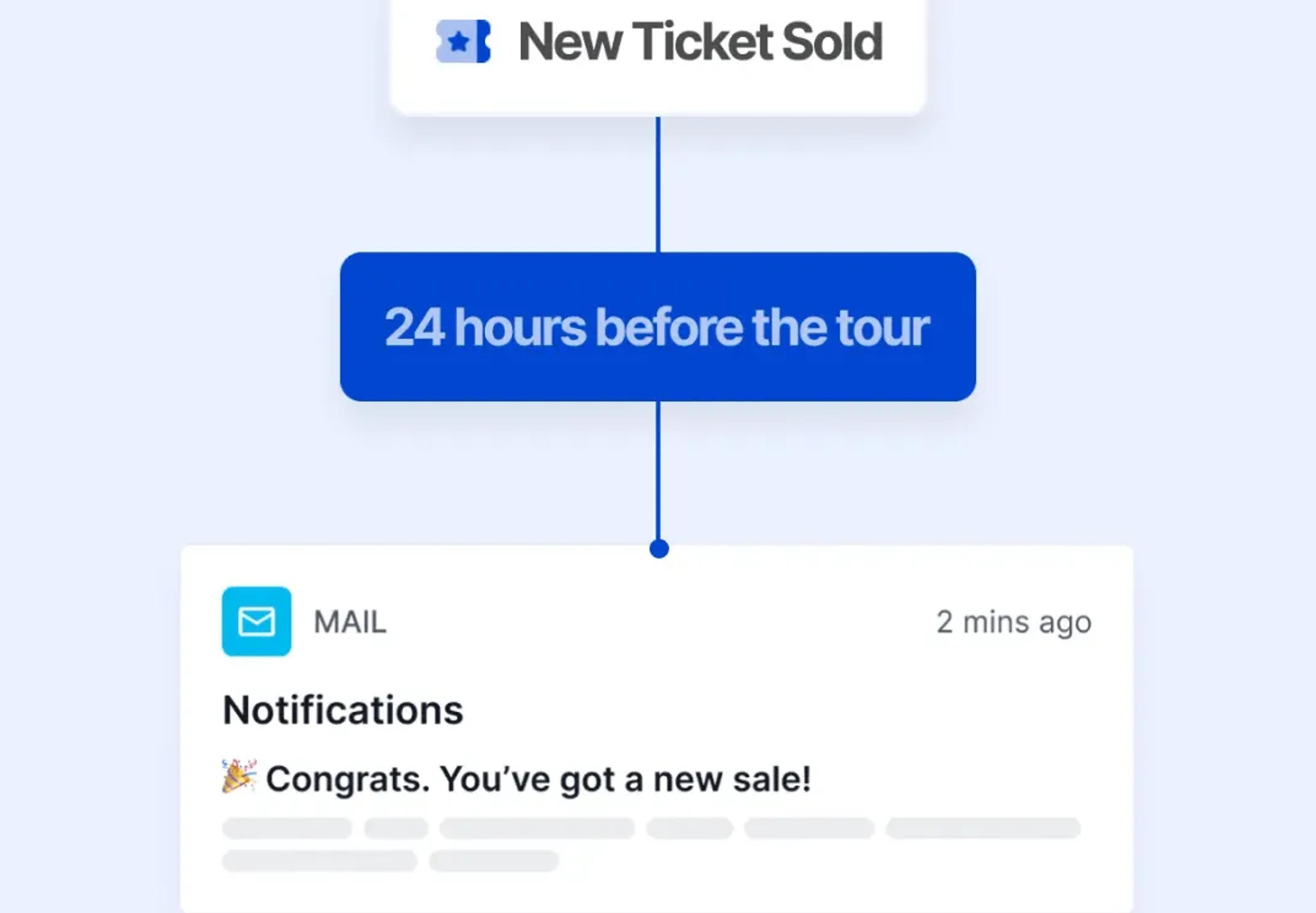 ツアー開始の24時間前に、新しいチケットの販売開始をお知らせします。