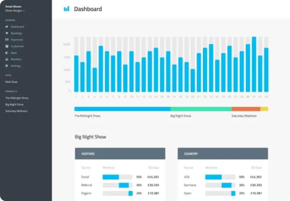 Tjek nemt tilgængeligheden af dine bookinger i ét dashboard. | Læs mere.