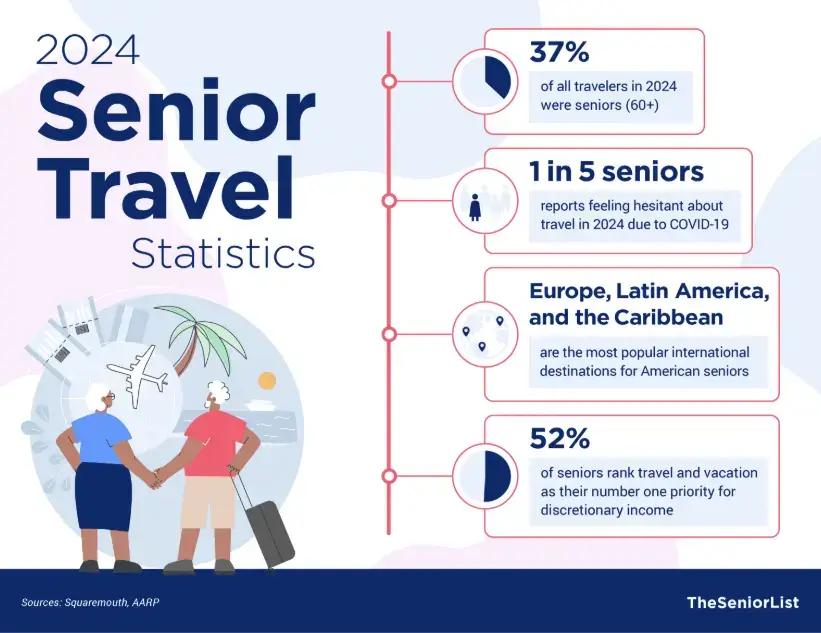 2024 seniorrejse statistik