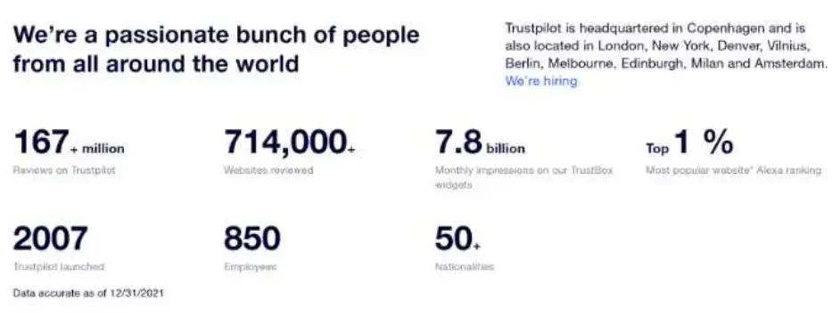 Populære rejseanmeldelseswebsteder Trustpilot