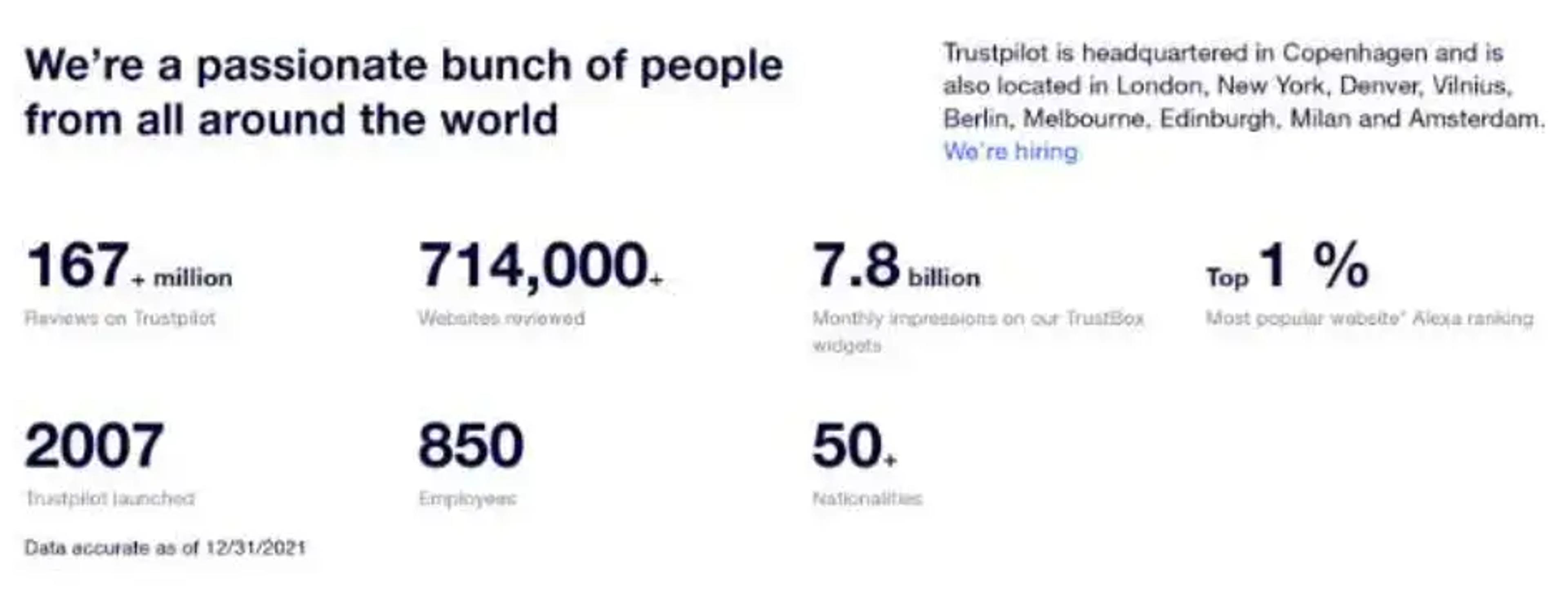 Sitios web de reseñas de viajes populares Trustpilot