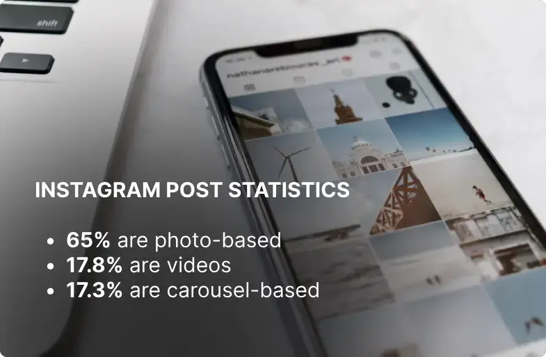 instagram post statistieken