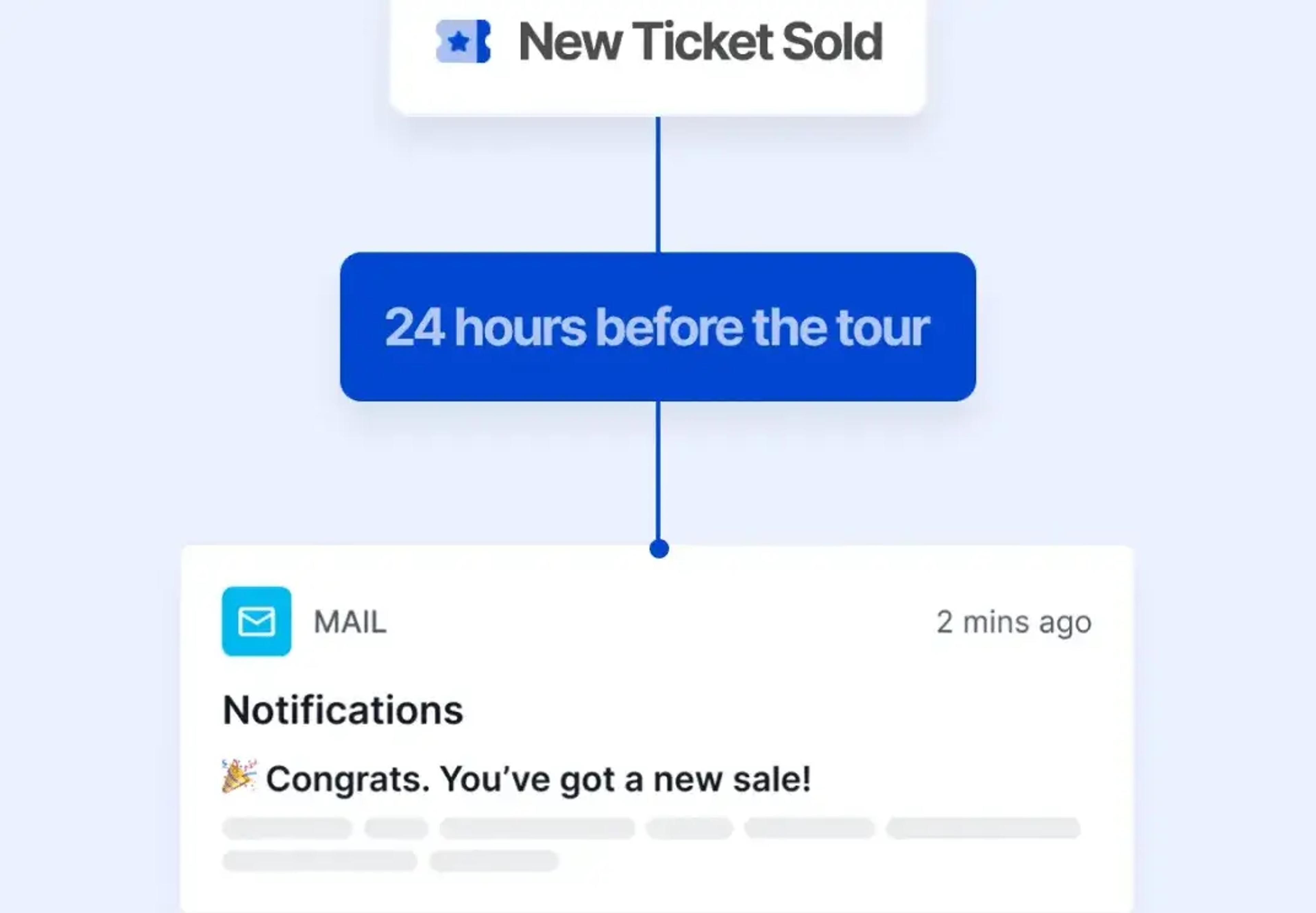 Notification of new ticket sale 24 hours before tour starts