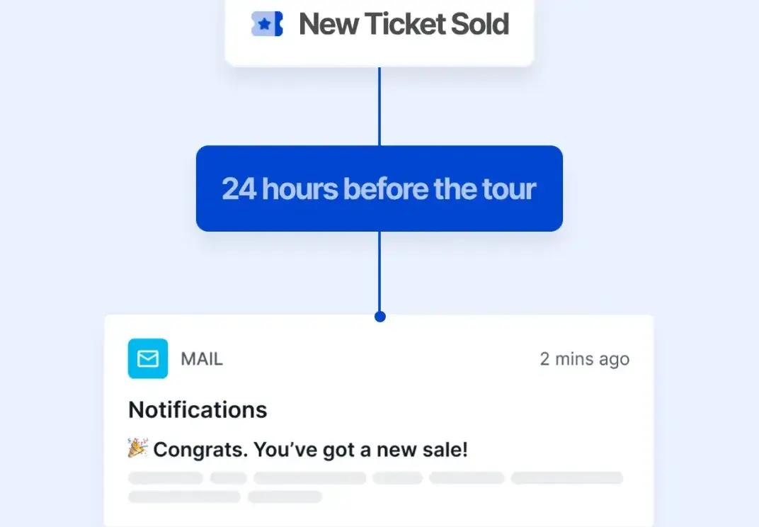 Notification of new ticket sale 24 hours before tour starts