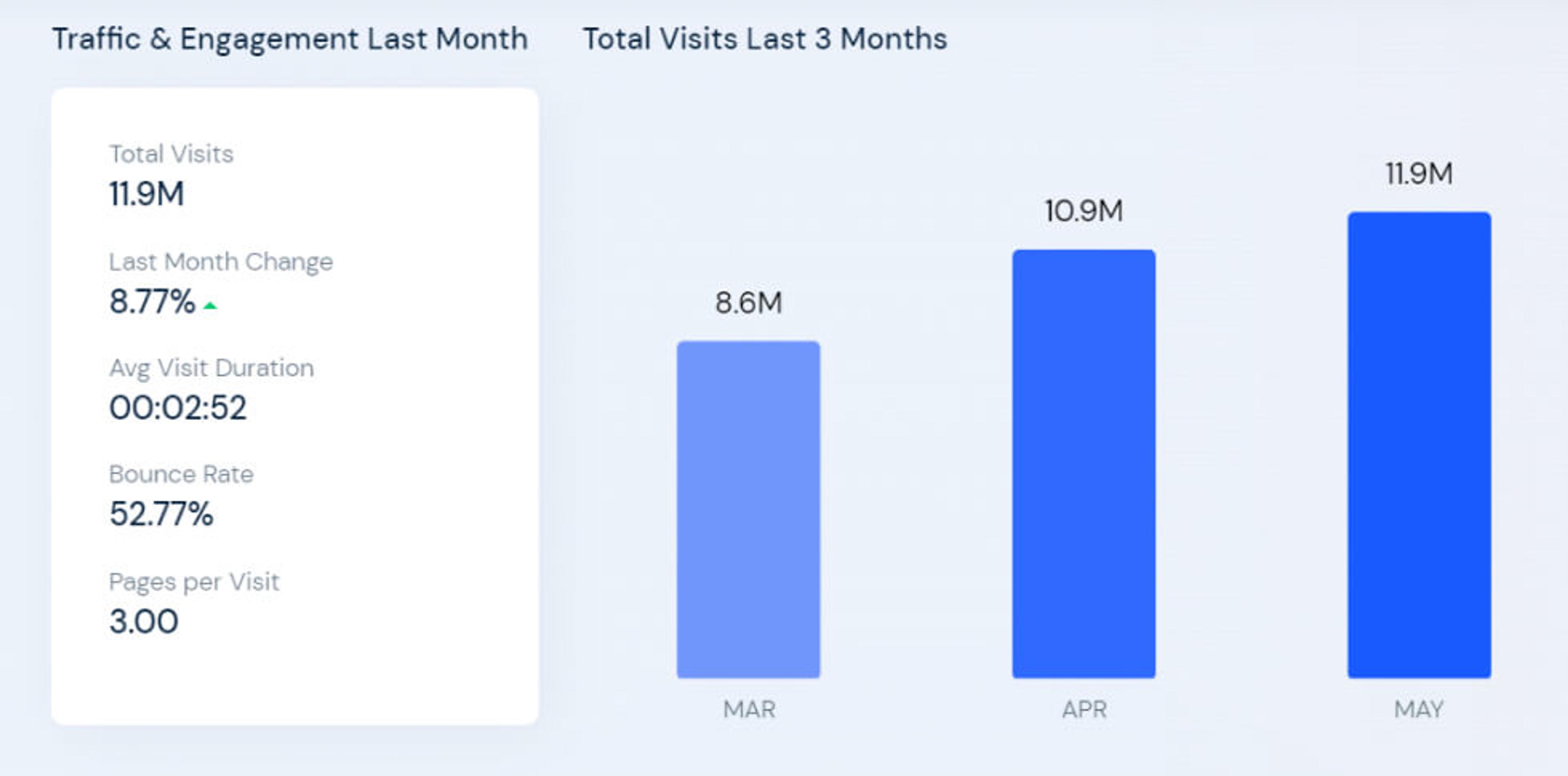 GetYourGuide オンライン旅行代理店 | SimilarWebによる統計データ