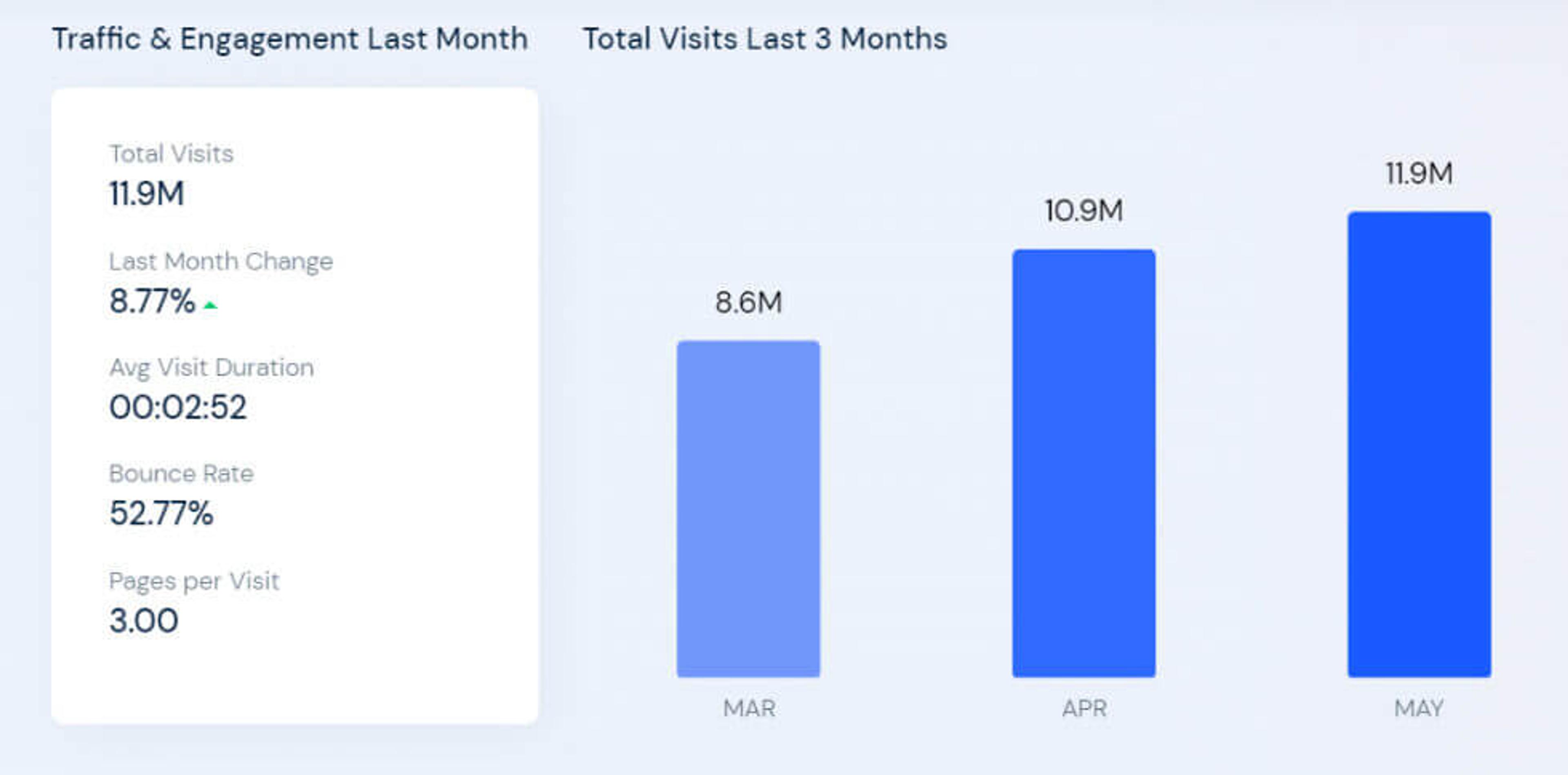 GetYourGuide Agence de Voyage en Ligne | Statistiques par SimilarWeb