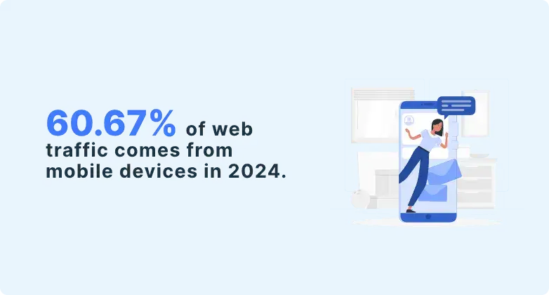statistiek die laat zien dat 60% van het websiteverkeer afkomstig is van mobiel