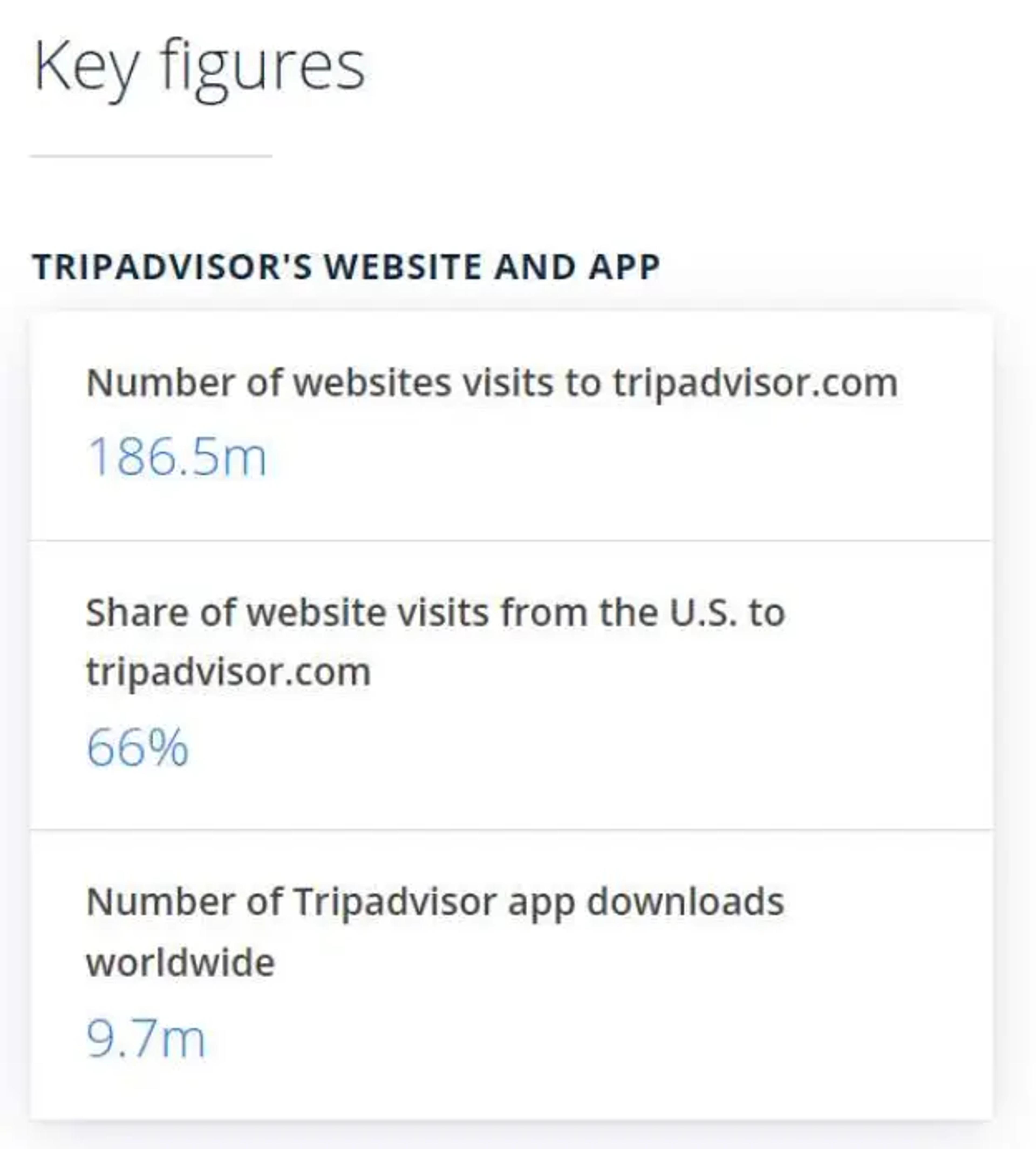 Statystyki wiodących serwisów z recenzjami podróży TripAdvisor