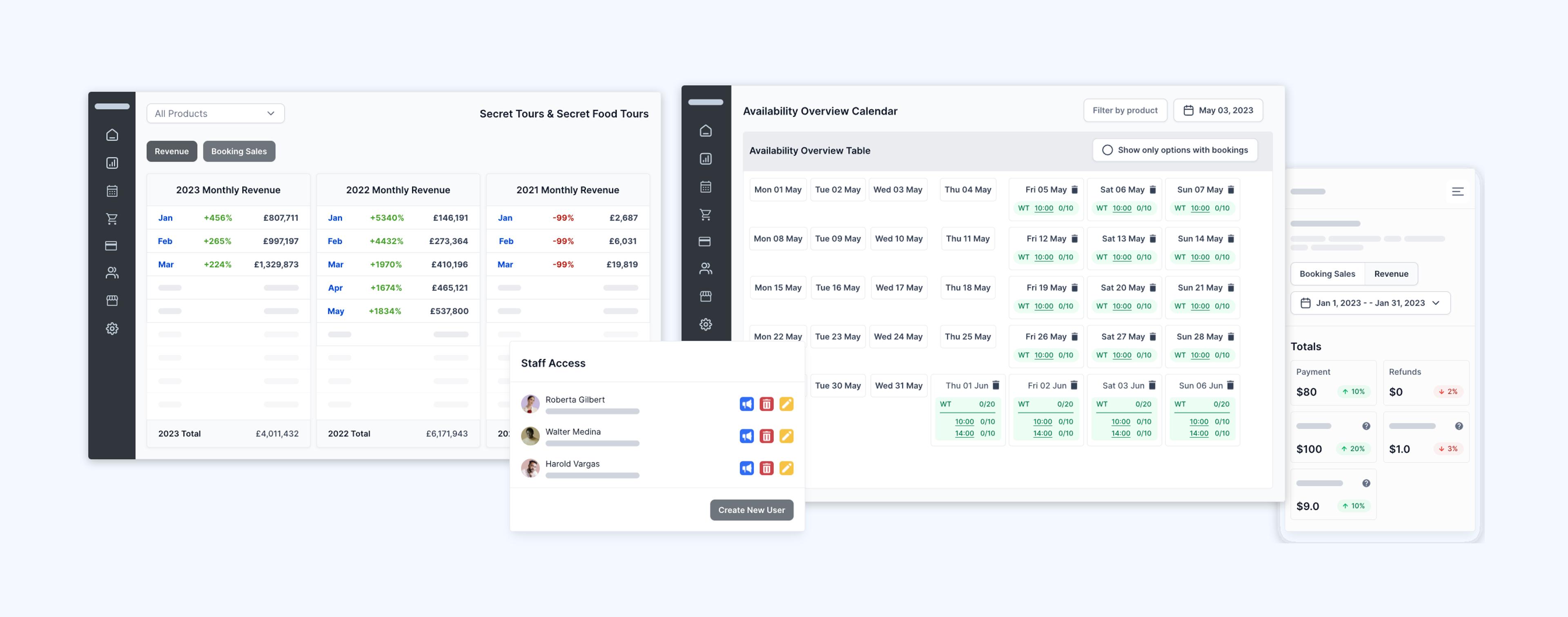 πίνακας ελέγχου, πρόσβαση προσωπικού, ημερολόγιο διαθεσιμότητας