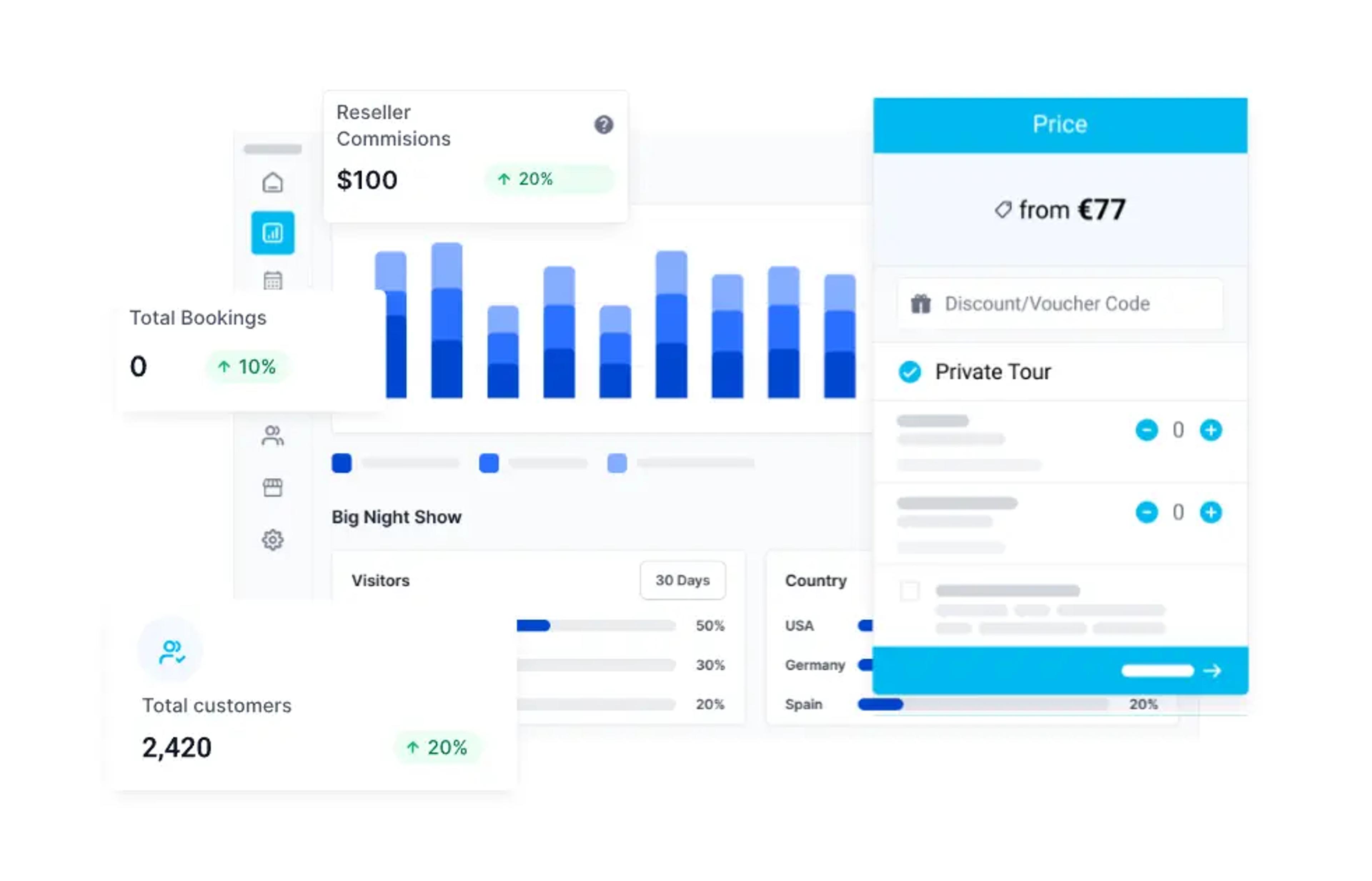 إدارة جميع تذاكر وحجوزات التزلج على الثلج في لوحة تحكم واحدة