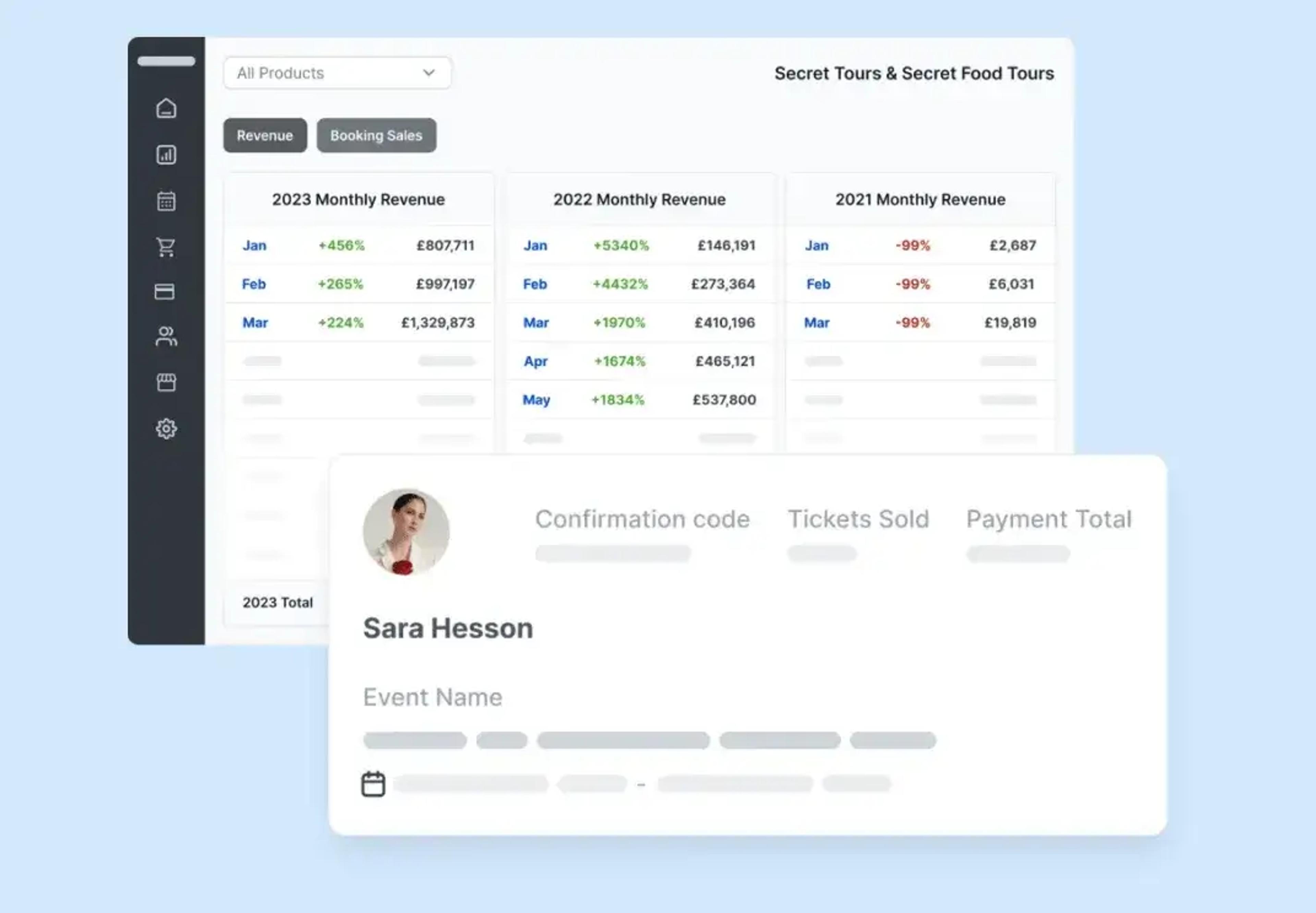 Dashboard che mostra la crescita dei ricavi di Secret Tours dal 2021 al 2023