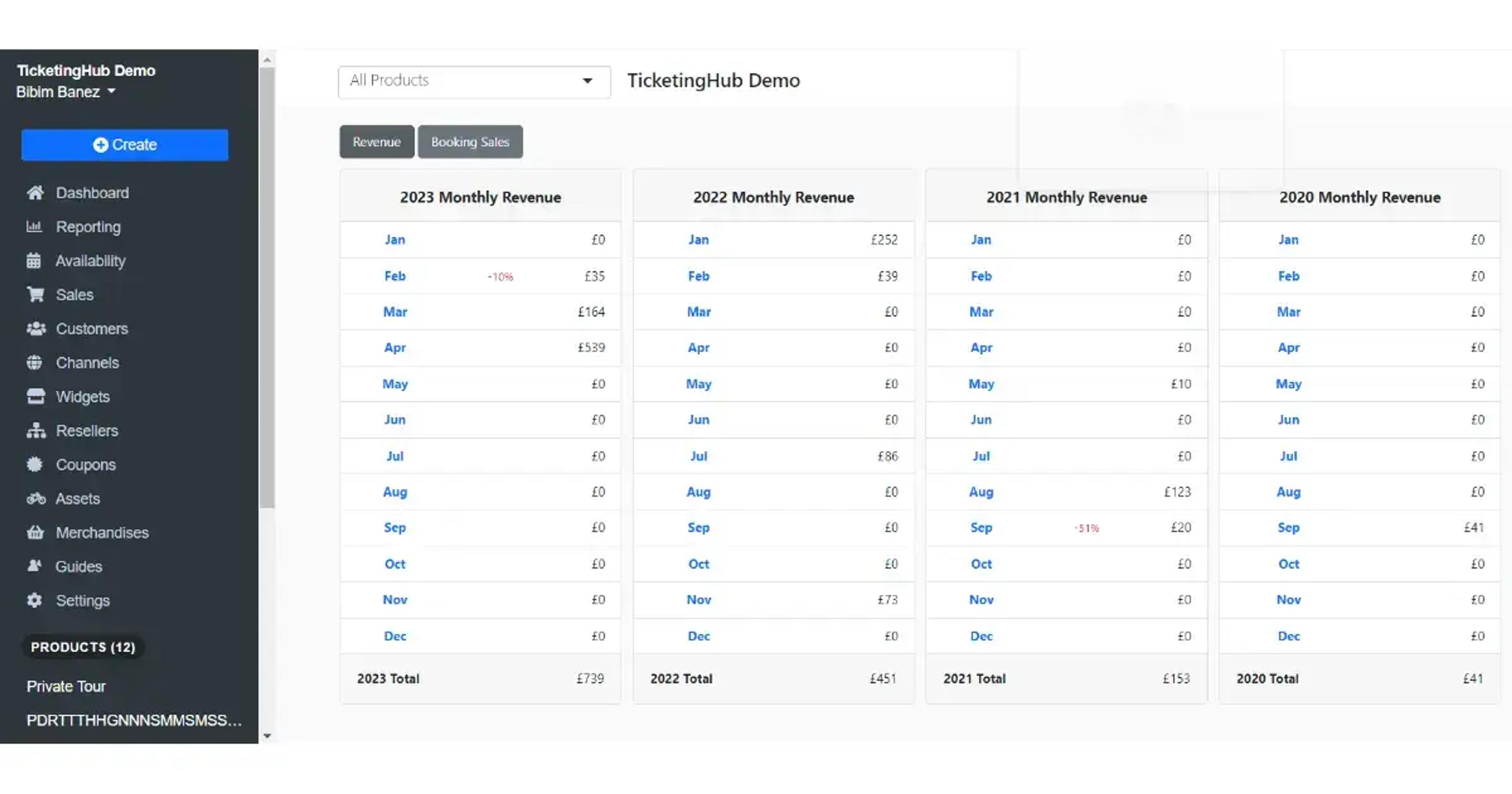 Dashboard dei ricavi mensili di TicketingHub che mostra i dati dal 2020 al 2023