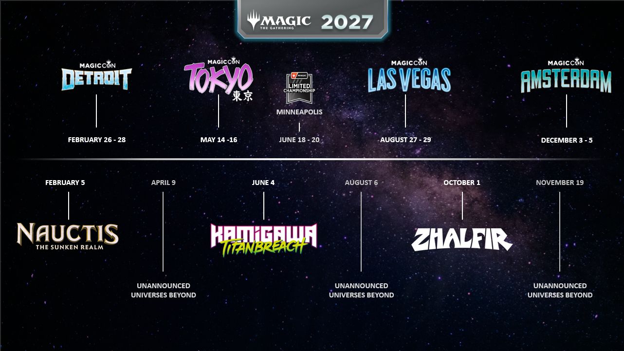 Magic: The Gathering 2027 release timeline
