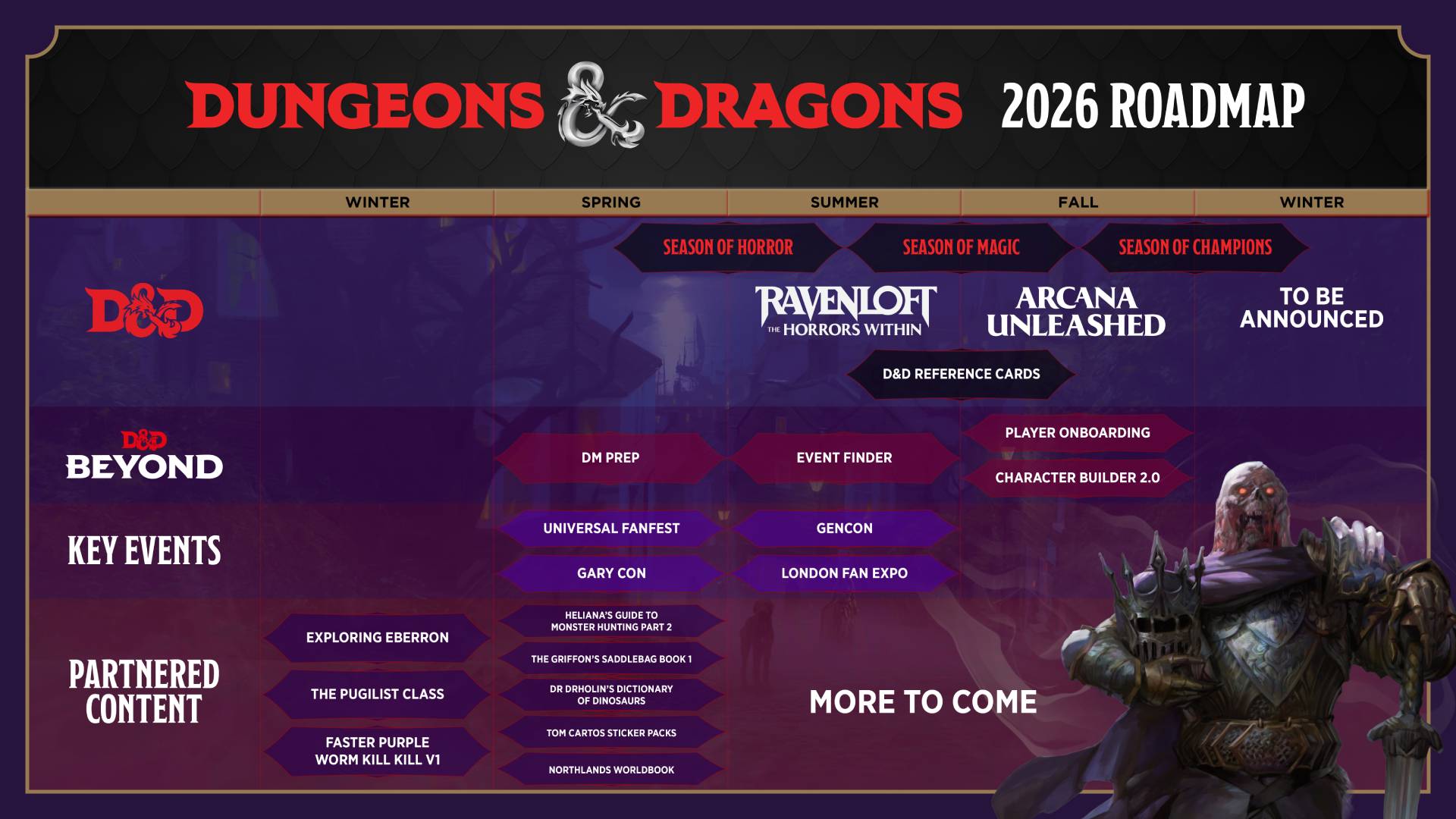 D&D 2026 roadmap graphic from D&D Beyond