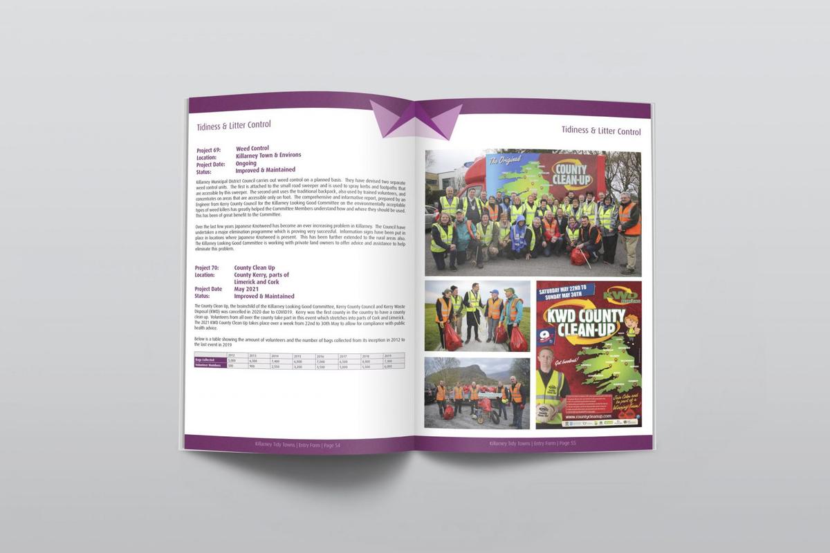 Killarney Tidy Towns Submission 2021