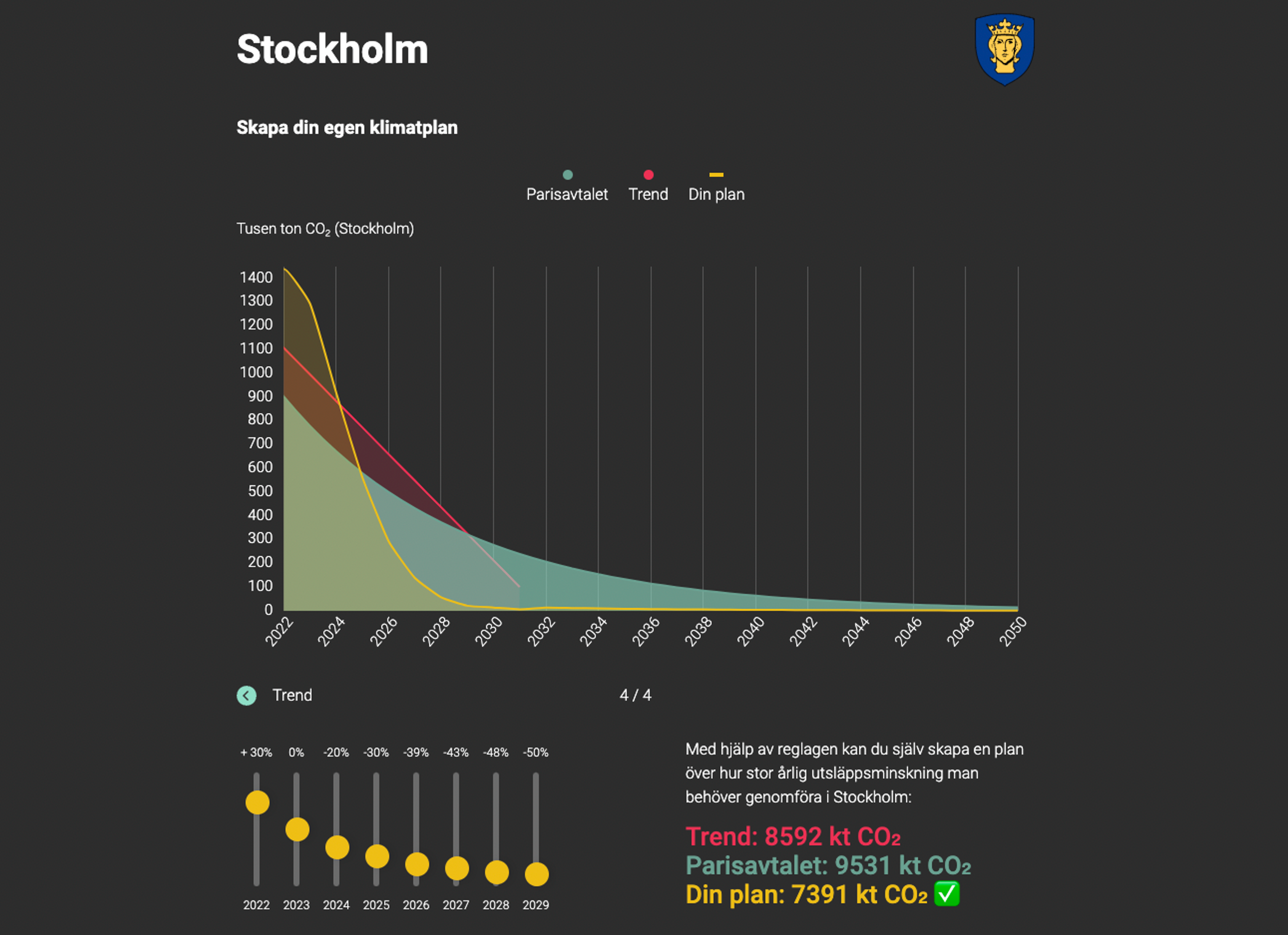 Klimatkollen för Stockholm