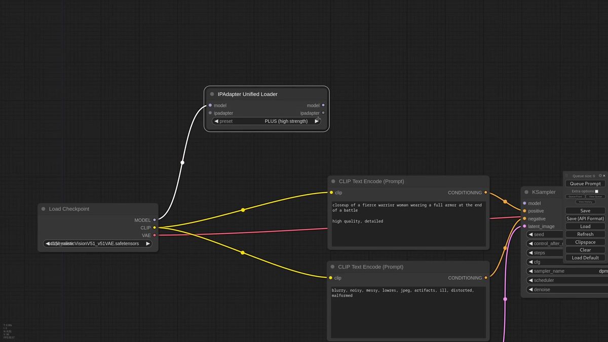 ComfyUI IPAdapter v2 unified loader node connected to the model pipeline and KSampler in a baseline style-transfer workf