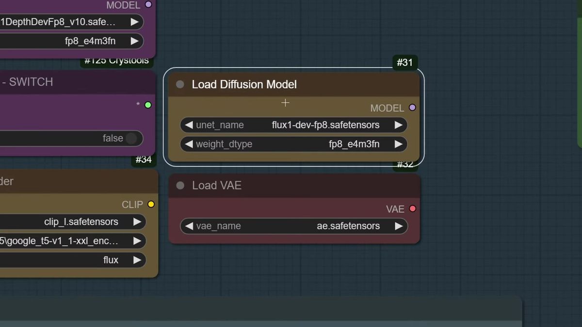ComfyUI load diffusion model node showing the Flux dev fp8 model at fp8_e4m3fn weight precision