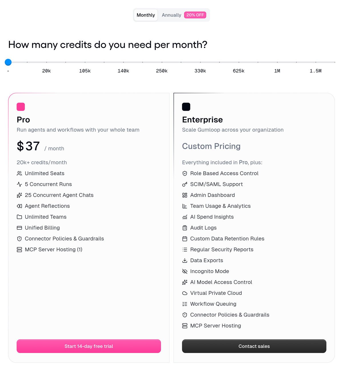 Gumloop pricing with Monthly selected, the credit slider at 20k, Pro at $37 and Enterprise as custom.