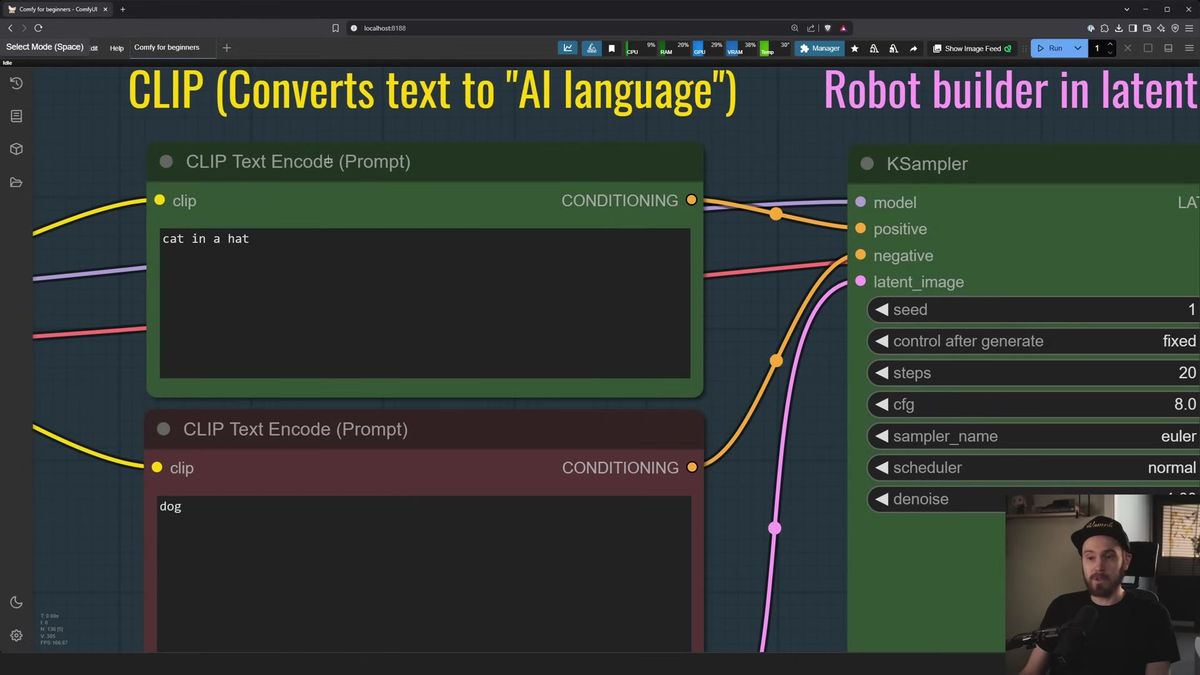 A ComfyUI text-to-image workflow with a positive CLIP Text Encode prompt reading cat in a hat wired into the KSampler no