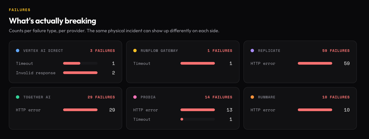 failure-timeout-whats-breaking