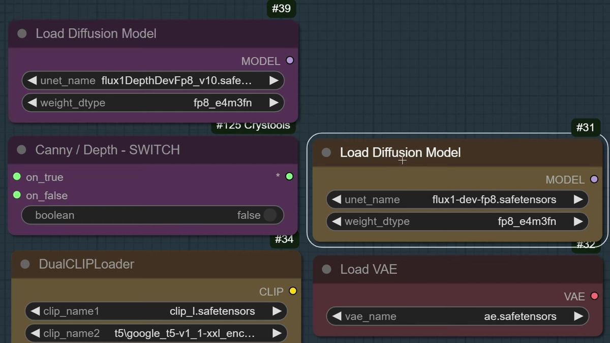 ComfyUI nodes loading the flux1DepthDevFp8 control model and the flux1-dev-fp8 base model with a canny depth switch, dua