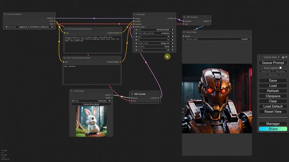 ComfyUI img2img workflow with a Load Image node holding a bunny photo, wired through a VAE Encode node into the KSampler