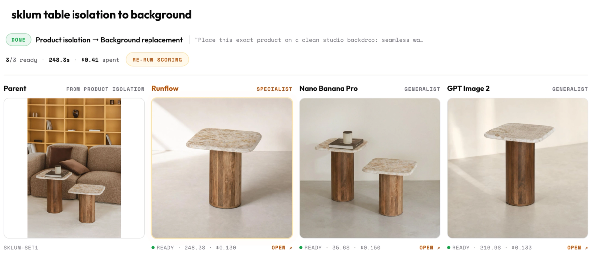 Side-by-side comparison of the chained pipeline output: Sklum source, Runflow chain returning the single table on a clean studio backdrop, Nano Banana Pro carrying both tables through to the backdrop, GPT Image 2 returning a single table on the backdrop