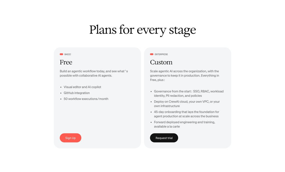 CrewAI pricing with a Free plan capped at 50 workflow executions monthly and a Custom Enterprise plan.