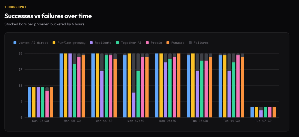 success-vs-failure-clusters