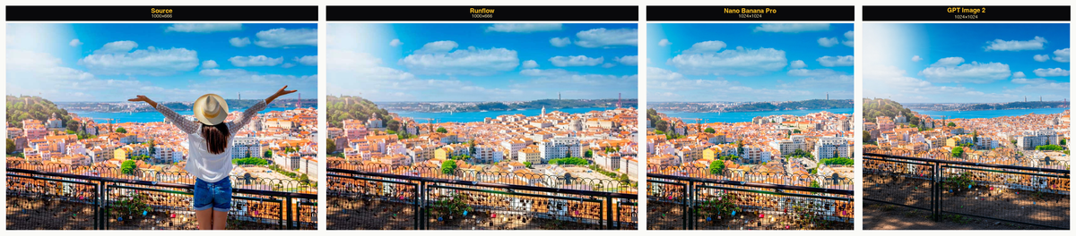 Lisbon test side-by-side: source 1000x666, Runflow preserved the frame, Nano Banana Pro repainted background buildings, GPT Image 2 duplicated the Cristo Rei statue