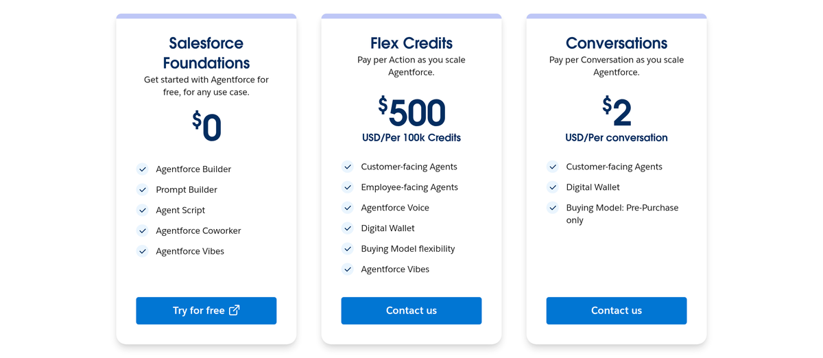 Agentforce consumption pricing with Foundations at $0, Flex Credits at $500 per 100k and Conversations at $2.