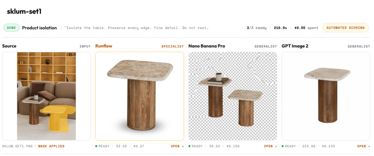 Side-by-side comparison: Sklum source scene with one table masked, Runflow's clean cutout of the single masked table, Nano Banana Pro returning two tables on a fake transparent-background checkerboard, GPT Image 2 returning a single table on white