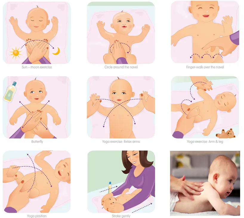 A Parent’s Guide to Baby Massage: When and How Often?