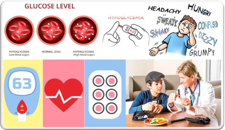 How To Manage Low Sugar (Hypoglycaemia) In A Diabetic Patient